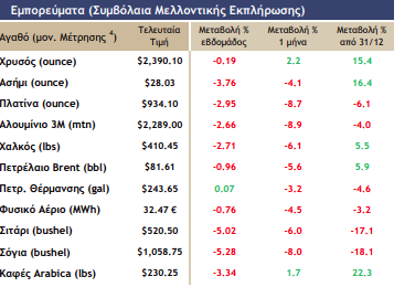 ΔΙΑΓΡΑΜΜΑ_ΧΡΗΜΑΤΙΣΤΗΡΙΑΚΩΝ_ΑΓΟΡΩΝ_2_1.png